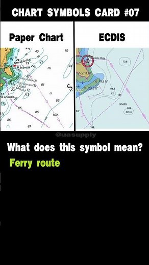 Chart Symbols Card #07