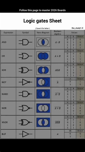 Logic Gates Sheet 📚