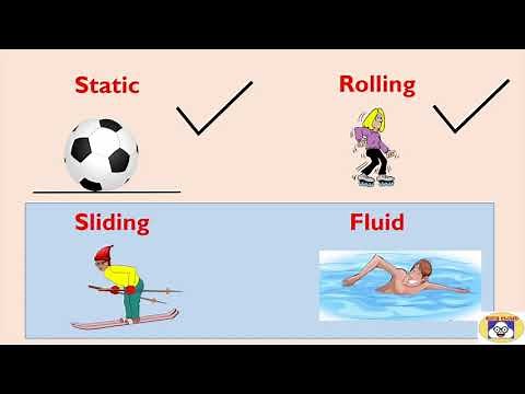 Sliding and Fluid Friction | Types of Friction II | Physics | Educational Video For Kids