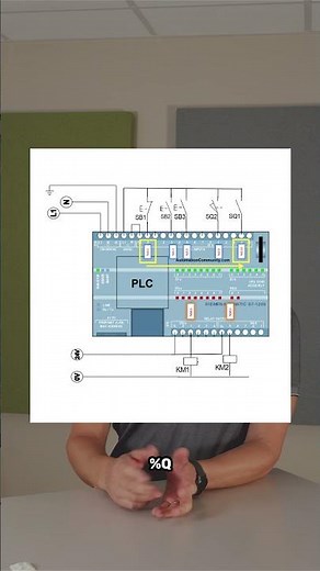 Comment fonctionne l'adressage des entrées et sorties de l'automate ?