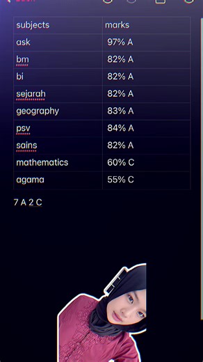 Semua A Atas Pagar: Kenangan Tak Terlupakan