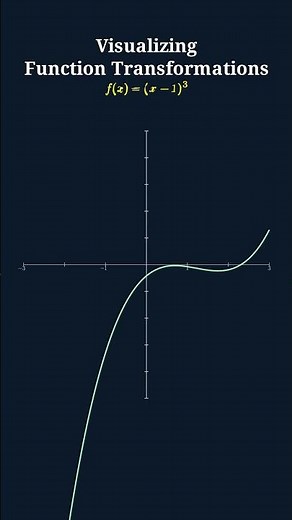 Understanding Cubic Functions Through Beautiful Animations! #geogebra #maths #manim #mathematics