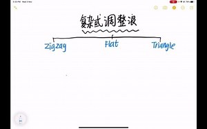 【复杂式调整浪】WXY 还是 WXYXZ｜波浪理论形态篇｜分析趋势