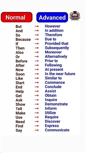 Basic Vs Advanced English #learnenglish #basicvsadvancedenglish #englishgrammar #vocabulary