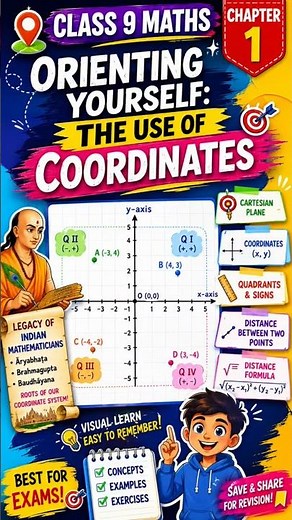Class 9 Maths Ganita Manjari Chapter 1 Orienting Yourself:The Use of Coordinates #class9maths #exam