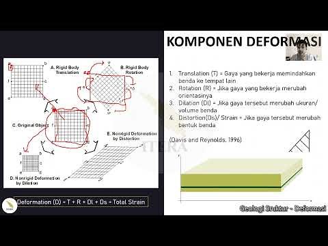 Structural Geology - Deformation - 2. Definition and Components of Deformation