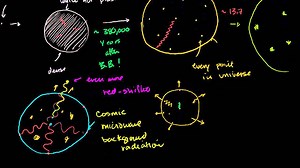 Cosmic background radiation 2