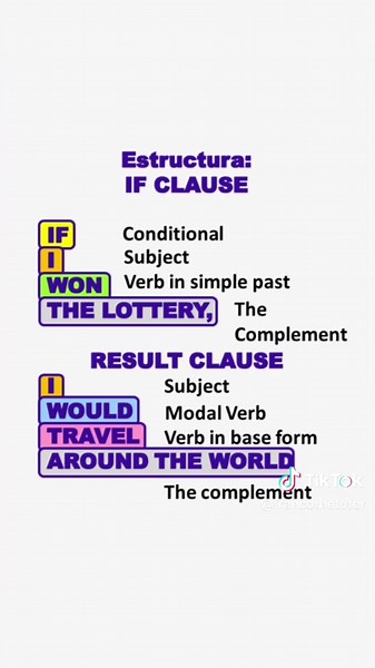 Aprende a utilizar el segundo condicional en inglés