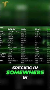 AMD vs Intel: 285k VS 9950x specs