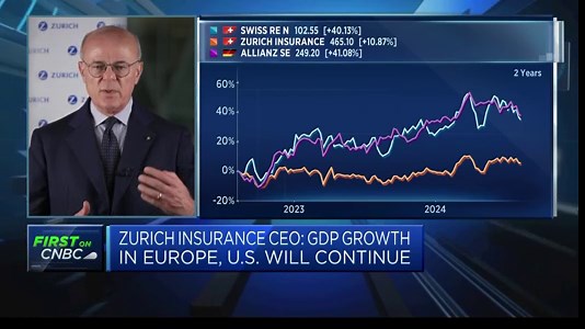 Zurich Insurance CEO: It's a very volatile environment out there but economy is still strong