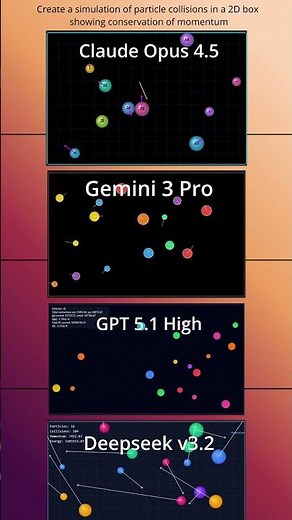 AI Coding Showdown: Particle Collision Simulation Built by 4 Top Models