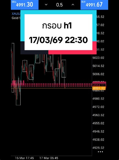 วิดีโอของ white.box.trader (@white.box.trader) พร้อมเพลง Let's go - Official Sound Studio