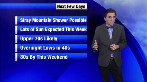 Tri-Cities/Yakima Weather