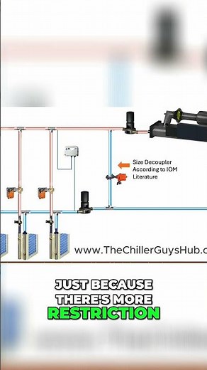 How to Optimize Water Systems with Bypass Valves Full Video on Youtube @thechillerguys