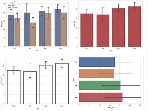 Barplot in Details Using Python's Seaborn Library