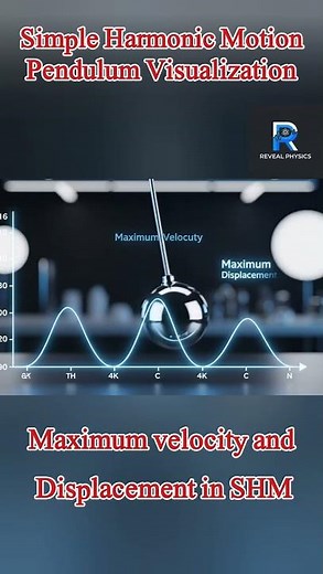 Simple Harmonic Motion (SHM) Explained | #ScienceShorts #PhysicsExperiments