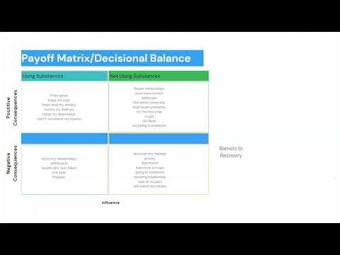 The Payoff Matrix for Addiction Recovery | A Powerful Relapse Prevention Tool