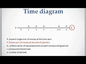 Lesson 1 video 1: Economic Evaluation
