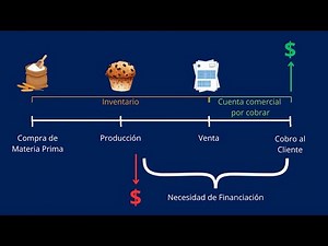 Clase de Crédito Comercial 1