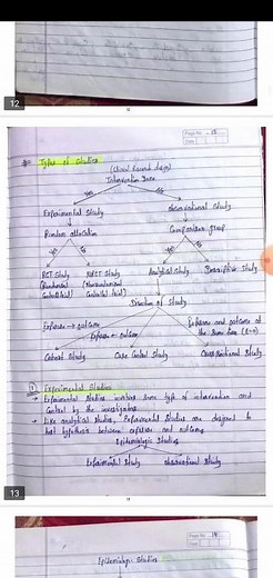 Research Methodology M.Pharm Notes | Research Notes PDF | Research Methodology Handwritten Notes