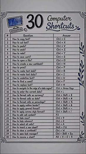 30 Computer Shortcuts Every Student Must Know ⚡💻 | Increase Speed Like a Pro!