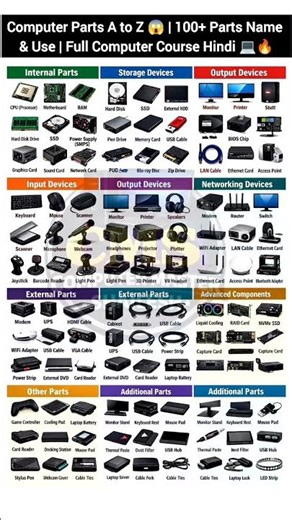 50+ Computer Parts Name in English | Full List with Images (Beginner Guide) hardware