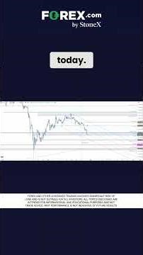 Gold's Monthly Range at Stake- Is a Late Month Low Coming?