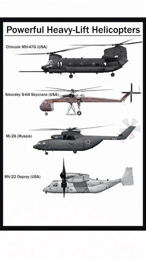 USA vs Russia: Helicopter Showdown Explained