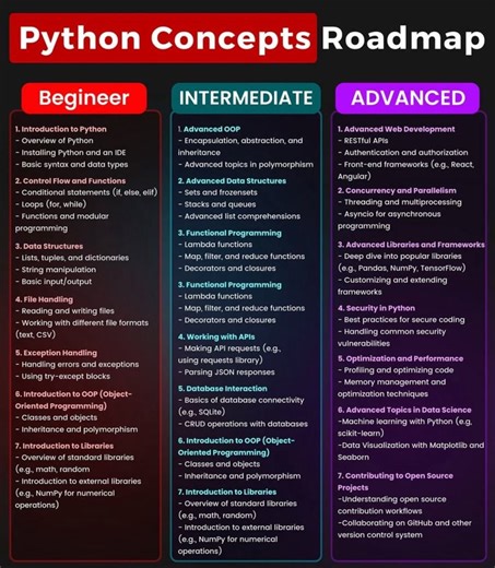 ✅ Stop scrolling, start learning → https://www.programmingvalley.com/ #python | Programming Valley
