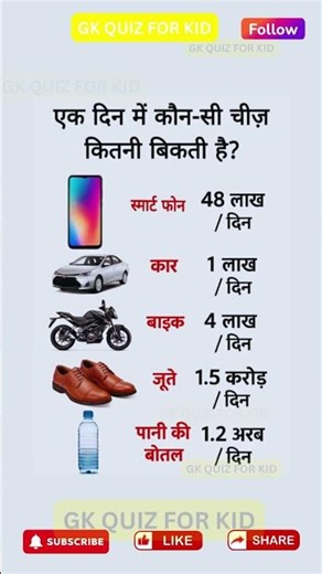 एक दिन में कौन सी चीज़ कितनी बिकती है Daily Sales Numbers Revealed Shocking Stats! #shorts #gk