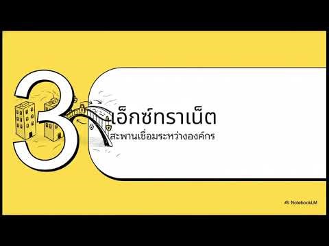 Internet, Intranet, Extranet