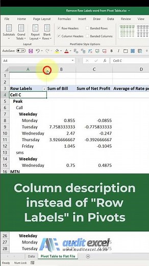 Pivot table row labels in separate columns #msexcel #excel #dataanalysis