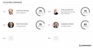 Cal-Maine Foods Competitors