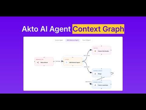 Introducing Agent Context Graph | Map Your Agentic AI Systems | Akto