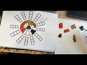 Zorn Color Chart