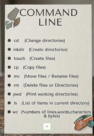 Basic Commands line... | Amith Thoughts | #linux #linux_tutorial #commandstutorial #commands #ls