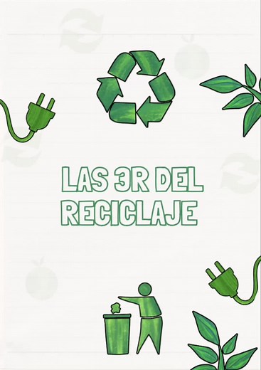 Las tres R del reciclaje: Reducir, Reutilizar y Reciclar