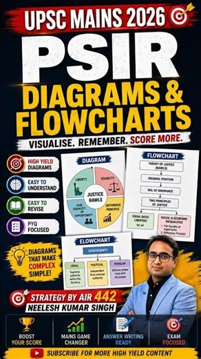 PSIR Diagrams & Flowcharts Notes | Visualise, Remember & Score More | UPSC PSIR Optional #ias