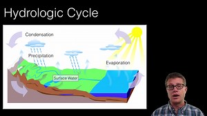water resources-bozeman science