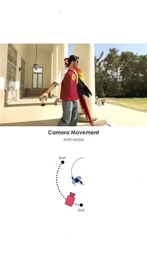 Different Camera Angles & Effects. #effects #love #angle #picture #creative #creator #cinematic