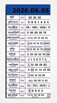 2026.06.05 Lotharai NLB DLB ලොතරයි දිණුම් අංකJune 6, 2026