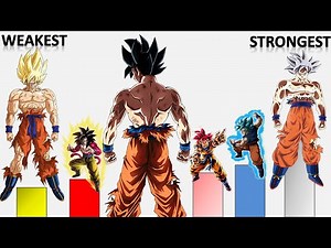 All Goku's Transformations And Power Ups Ranked From Weakest To Strongest DB/DBZ/DBGT/DBS