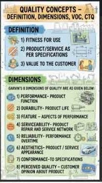 What are the quality concepts: dimensions, definition? #quality #productivity #leansixsigma