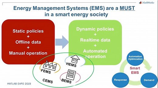 Optimization in Energy Management Systems