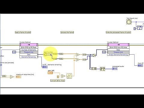 LabVIEW code: Stream high-speed data between FPGA and PC with a DMA FIFO (walk-through)