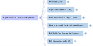 Export Finance for Exporters: Benedict F