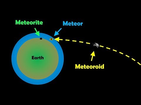 What are the differences between a meteoroid, meteor and meteorite?
