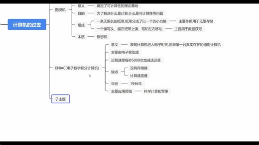 3计算机的过去ENIAC与EDVAC