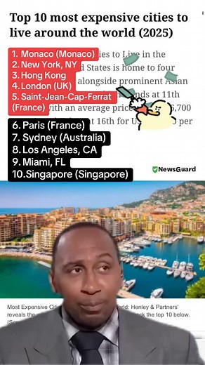 1.1K views · 19 reactions | Most Expensive Cities to Live Around the...