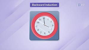 Sequential Game: Backward Induction  - Concept | Microeconomics | JoVe